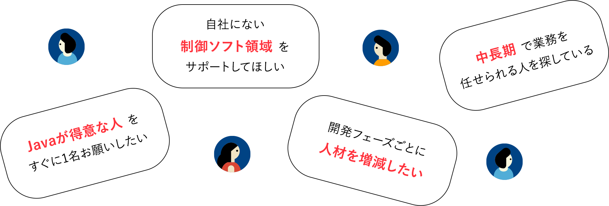 よくあるご相談例